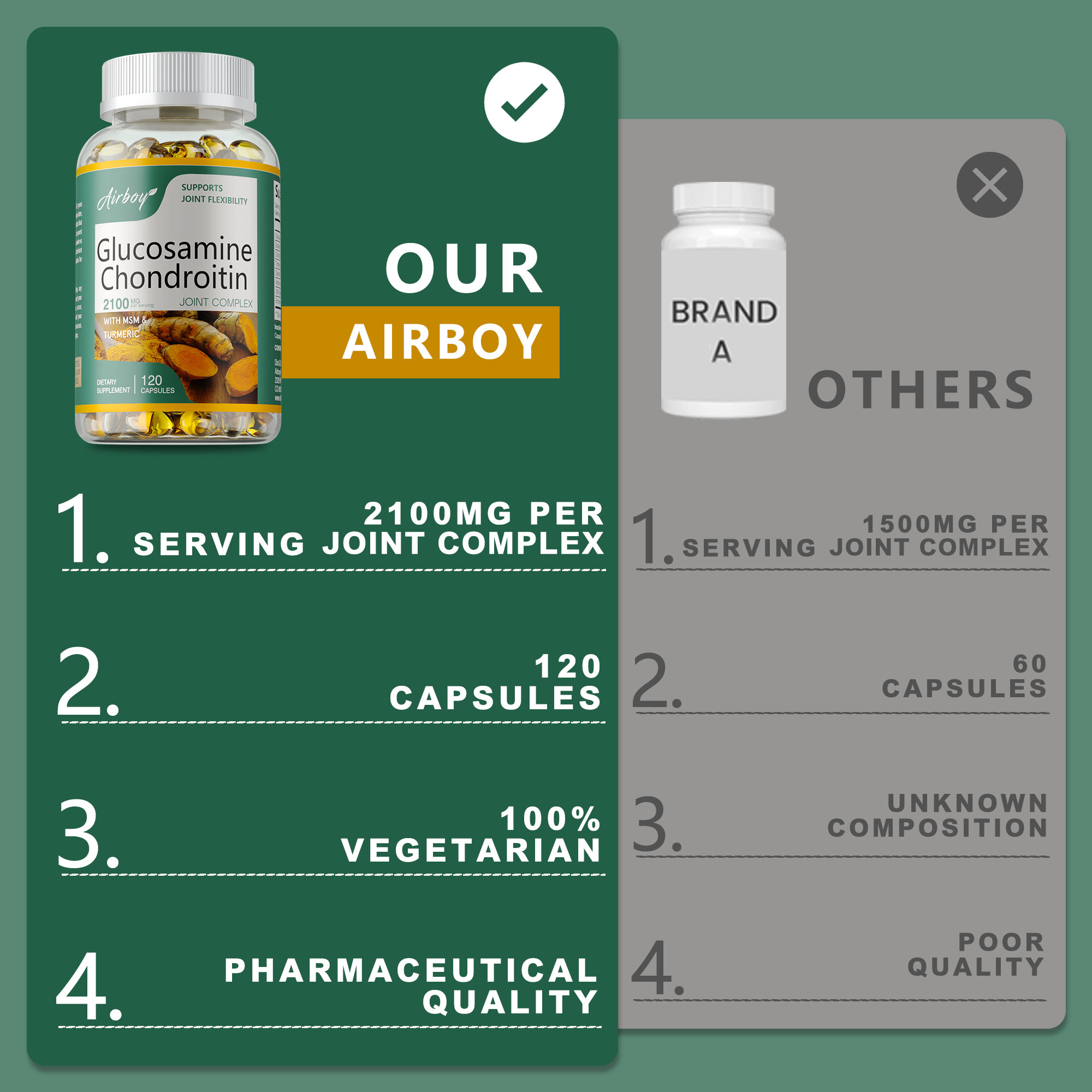 Glucosamine Chondroitin - Anti - Glucosamine Chondroitin Joint recensione e prezzo